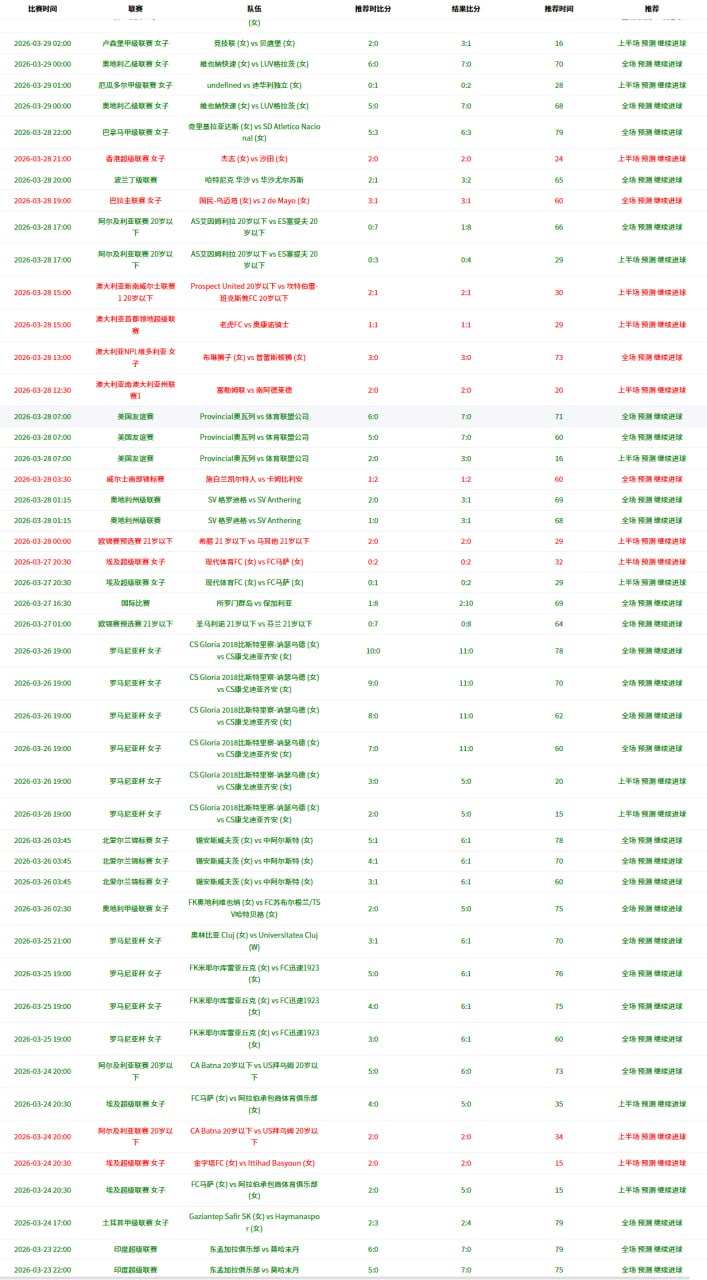 进球宝贝 皇冠信用足球滚球单边预测系统